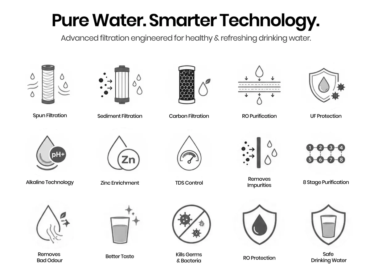 Ivantaa i8 Alkaline RO Water Purifier
